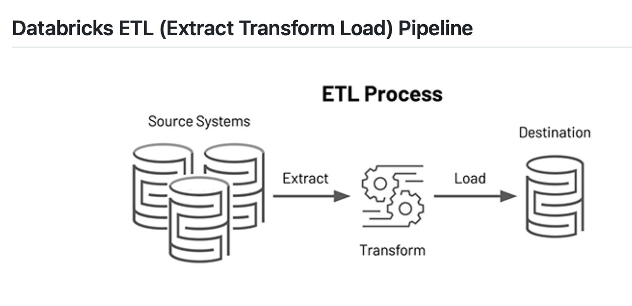 Databricks ETL (Extract Transform Load) Pipeline