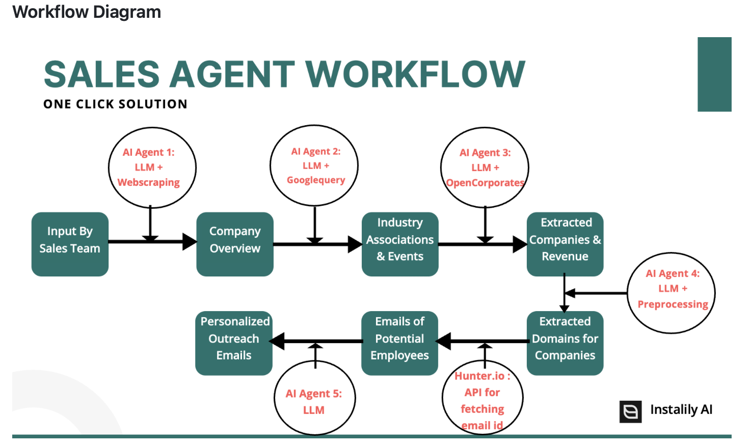 AI Sales Agent